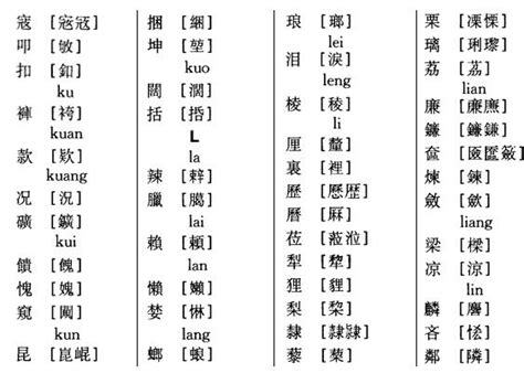 麵的詞語有什麼|異體字「麵」與「面」的字義比較